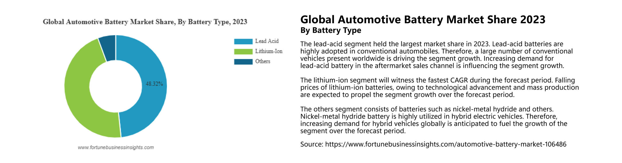 global battery market-02-03